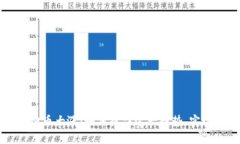 元宇宙虚拟币大涨：如何