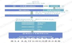  estrategia如何将TPWallet私钥