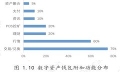 如何将虚拟币提取到个人