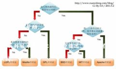 当你删除了 TPWallet 应用后