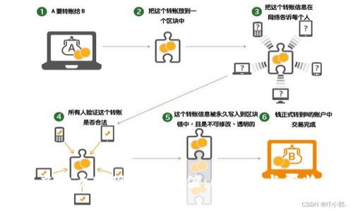 如何通过投资虚拟币实现财富增值：比特币与莱特币的深度解析