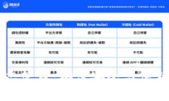 TPWallet登录状态管理：确保