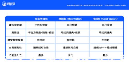 TPWallet登录状态管理：确保安全与便利的数字资产管理