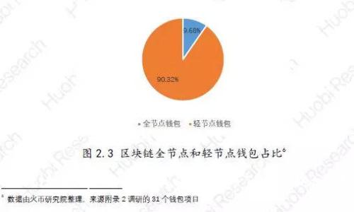 biatoti如何在交易所上成功上市TPWallet原始币