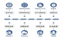 全面解析虚拟币投资：从
