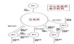 TPWallet 是一个基于区块链