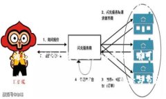   RAO虚拟币：如何通过投资