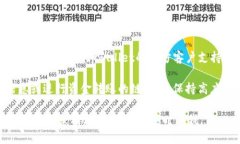 关于tpwallet恶意链接的问题