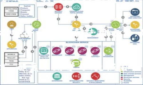   如何安全高效地下载冷钱包TP并保障数字资产安全 / 

 guanjianci 冷钱包, TP, 数字资产安全, 下载 /guanjianci 

引言
在数字货币蓬勃发展的今天，越来越多的人开始重视如何安全地存储自己的资产。冷钱包作为一种安全存储数字资产的方式，逐渐受到投资者的青睐。本文将围绕冷钱包TP的下载方法以及使用注意事项进行深入探讨，以确保你的数字资产安全。

什么是冷钱包？
冷钱包，又称离线钱包，是一种不与互联网直接连接的数字货币存储方式。它使得黑客无法通过网络攻击来窃取用户的资产。与热钱包（在线钱包）相比，冷钱包的安全性更高。

TP冷钱包简介
TP冷钱包是近年来推出的一款优秀冷钱包解决方案。它不仅支持多种主流数字货币的存储，还提供了便捷的用户界面和强大的安全性。TP冷钱包的一大优势是其出色的离线交易功能，可以在没有网络环境下完成交易，大大降低了安全风险。

为何选择冷钱包TP？
选择冷钱包TP的理由有很多。首先，TP冷钱包对用户隐私的保护做得相当出色，个人信息不会被泄露。其次，TP冷钱包的操作简单，适合不同层次的用户。此外，它提供的加密技术也能够有效防止资产被盗用。

如何下载冷钱包TP
下载TP冷钱包的步骤非常简单。首先，你需要访问TP的官方网站。确保你访问的是官方渠道，以避免下载到恶意软件。接下来，选择适合你设备的版本进行下载，TP冷钱包支持Windows、Mac和移动设备的操作系统。点击下载链接后，按照提示进行安装。

安装注意事项
在安装过程中，保持网络连接稳定，避免中途断开。此外，安装完成后，请务必创建强密码，并启用两因素认证。这是保护自己资产安全的重要步骤。

使用TP冷钱包的技巧
在使用TP冷钱包时，你可以参考以下几个技巧，以获得更好的体验。
ul
listrong定期备份：/strong务必定期备份你的钱包数据，确保在遇到突发情况时可以快速恢复。/li
listrong更新软件：/strong及时下载最新版本的TP冷钱包，更新通常会修复已知的安全漏洞。/li
listrong安全存储私钥：/strong你的私钥是数字资产的钥匙，请妥善保管，不要随便分享。/li
listrong监控交易记录：/strong定期查看自己的交易记录，发现异常及时处理。/li
/ul

安全性与隐私保护
数字资产的安全性和隐私保护是每个投资者所关心的问题。TP冷钱包采用了先进的加密技术，确保用户的资产安全。此外，用户的个人信息不会被记录在区块链上，从而保护了隐私。

使用冷钱包的误区
很多用户在使用冷钱包时，会遇到一些误区。首先，认为冷钱包绝对安全，其实没有一种存储方式是百分之百安全的。其次，认为只要有冷钱包就能高枕无忧，实际上，用户的操作习惯也对安全性影响很大。

结论
总之，冷钱包TP是保护数字资产的有效工具。在数字货币投资日益火爆的今天，冷钱包的需求也在逐步上升。掌握安全的下载和使用方法，是每位投资者应尽的责任。希望本文对你理解和使用冷钱包TP有所帮助，确保你的数字资产安全，投资顺利。

后记
在结束这篇文章之前，提醒大家：无论使用何种投资工具，知识始终是最重要的。无论是冷钱包还是其他投资方式，都要不断学习、更新自己的知识，才能在风险中稳健前行。
