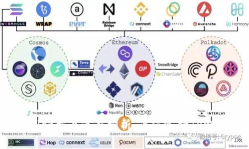TPWallet交易速度分析：为何选择TPWallet？