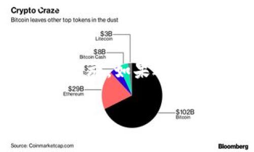 在使用TP Wallet进行USDT（泰达币）的存取时，有些用户可能会遇到资金“消失”的情况，这可能会让人感到困惑和不安。下面将详细介绍可能导致USDT“消失”的几种情况，以及如何解决这个问题。

1. 钱包安全性问题
首先，用户需要确认自己的TP Wallet是否安全。钱包的安全性可以直接影响到用户资金的安全。如果你的手机或设备受到病毒、木马攻击，或者在公共Wi-Fi环境下使用钱包，都会增加资金被盗的风险。因此，保护好自己的私钥和恢复种子是非常重要的。

2. 交易状态的检查
有时候，用户可能会因为网络延迟等原因，认为资金不见了。实际上，交易可能还在处理中。你可以通过区块链浏览器来检查你的交易状态，确保它已经被确认。如果交易状态显示为“待确认”，则请耐心等待，通常情况下，最终会完成。

3. 地址错误或转账失败
转账到错误地址是另一个常见的问题。如果转账时输入了错误的收款地址，资金就会永久性丢失。因此。在进行转账操作时，一定要仔细核对地址。如果发现自己的资产被转到了错误的地址，可能很难追回。建议使用收藏夹功能保存常用地址，以减少错误输入的可能性。

4. 确认交易手续费
在进行USDT转账时，交易手续费也会影响资金的转移。如果所选的手续费过低，交易可能会由于没有被矿工确认而滞留在网络中，长时间无法完成。用户可以根据网络的繁忙情况调整手续费，以确保交易能够顺利进行。

5. 软件故障或程序错误
有时候软件本身可能会出现故障，导致你看不到自己的资产。这种情况可以通过更新软件版本或者重启应用来解决。如果问题依旧，建议联系TP Wallet的客服寻求帮助。

6. 联系客服和社区支持
如果以上情况都没有解决问题，建议用户第一时间联系TP Wallet的客服。他们可以帮助你找到问题的根源。加入相关的社区，比如论坛或社交媒体群组，与其他用户交流经验也是很有帮助的。

7. 预防措施和安全建议
为了防止资金丢失，用户在使用数字钱包时可以采取一些预防措施。例如，不要把私钥和密码分享给任何人。定期备份你的钱包，并确保在安全的地方存储备份。使用双重认证功能，增加账户的安全性。此外，乘机学习一些基本的网络安全知识，以更好地保护自己的资产。

总结
总而言之，“tpwalletusdt怎么就没了” 的现象可能由多个因素导致。确保钱包安全、检查交易状态、确认地址和手续费、处理软件故障，都是十分重要的措施。如果遇到问题，及时与客服联系，或在社区中寻求支持也是明智之举。通过学习如何保护自己的数字资产，将有利于用户更好地享受数字货币带来的便利与机遇。

以上就是让我们了解TP Wallet和USDT在使用过程中的一些注意事项和潜在问题。希望这些信息能够帮助到有需要的用户。