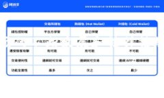 将TPWallet（通常指的是TP钱