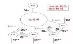 在讨论Web3钱包是否可以转