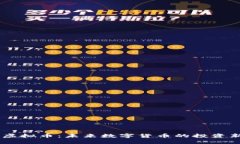 LGCC虚拟币：未来数字货币