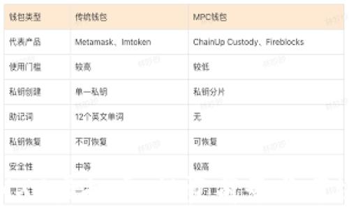 
探索MXC虚拟币：投资前景与市场分析