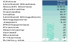   虚拟币发币平台的选择与