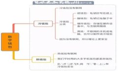   TPWallet白名单功能详解：保护数字资产安全的关