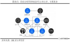 TPWallet版本过期，如何更新与维护你的数字钱包安