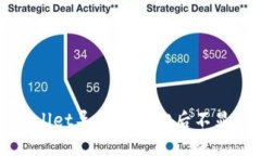 如何解决TPWallet导入小狐狸后不显示资产的问题