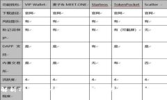 深入解析TPWallet对Doge币持