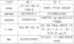 如何选择优质的虚拟币美