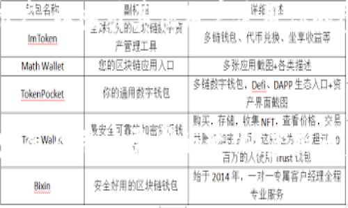 如何选择优质的虚拟币美元壁纸：市场趋势与最佳资源
虚拟币, 美元壁纸, 数字资产, 加密货币壁纸/guanjianci

引言
在数字化时代，虚拟币（加密货币）已经逐渐成为人们讨论的话题。而在这个背景下，美元作为全球最主要的法定货币，其价值和走势也同样引人注目。许多人选择通过壁纸将这两者的结合展示出来，既可以彰显自己的投资理念，又可以美化自己的设备。那么，如何选择优质的虚拟币美元壁纸呢？本文将深入探讨相关市场趋势，并为大家推荐一些最佳资源。

1. 市场趋势分析
近年来，虚拟币的普及使得越来越多的人开始关注这一领域。根据市场研究机构的数据显示，虚拟币的投资者数量快速增加，其中以年轻人为主。与此同时，美元作为世界主要的储备货币，其在全球经济中的重要性依然不减。人们对于美元与虚拟币之间关系的关注，使得相关主题的壁纸需求持续增长。
通过对社交媒体平台的观察，可以发现很多用户在分享他们的投资策略和心情时，选择了展示虚拟币和美元的壁纸。这种趋势不仅限于个人用户，很多企业也开始将这些元素融入他们的品牌形象中，以吸引更年轻的客户群体。

2. 优质壁纸的选择标准
在选择适合自己的虚拟币美元壁纸时，有几个关键的标准需要考虑：

ul
  listrong分辨率：/strong选择高分辨率的壁纸，以确保在大屏幕上显示时不会失真。最低应选择1080p分辨率。/li
  listrong艺术风格：/strong壁纸的美学风格应该与个人的品位一致。无论是简约风格，还是科技感十足的设计，都应找寻与自身风格匹配的作品。/li
  listrong更新频率：/strong虚拟币市场动态变化，适时更新壁纸也可以帮助投资者保持对市场的敏感度。/li
  listrong版权问题：/strong了解壁纸的版权情况，确保所选作品可以合法使用，避免侵犯原作者的权益。/li
/ul

3. 获取壁纸的最佳资源
在这个信息泛滥的时代，互联网为我们提供了获取虚拟币美元壁纸的无限资源。以下是一些推荐的网站和平台：

ul
  listrongUnsplash：/strong这是一家提供高质量免费图片的网站，用户可以根据关键词如“虚拟币”或“美元”进行搜索。/li
  listrongPexels：/strong与Unsplash相似，Pexels提供大量免费可商用的图片，用户可以找到许多关于虚拟币和美元的创意作品。/li
  listrongDeviantArt：/strong这是一个艺术家社区，包含了许多独立艺术家创作的虚拟币与美元相关的壁纸，每个作品都标注了使用条款。/li
  listrongWallhaven：/strong这是一个专注于壁纸的网站，包含各种类别的高分辨率图片，用户可以根据主题进行筛选。/li
/ul

4. 用户自制与个性化功能
除了从外部资源获取壁纸，用户还可以选择自制壁纸或者使用各种创意工具进行个性化调整。使用软件如Adobe Photoshop、Canva等，可以轻松创建富有个人特色的虚拟币美元壁纸。
个性化的过程不仅能增强用户的参与感，还能通过壁纸传达他们自己的投资态度或思想。利用自己掌握的设计技能，制作出具有创意和想法的壁纸将是一个有趣且富有成就感的过程。

5. 未来趋势与展望
随着虚拟币市场的发展，壁纸的主题和风格可能会更加多样化。未来，可能会出现更多与虚拟币有关的文化现象，壁纸也将成为这种现象的一个重要部分。
此外，随着科技的进步和设计工具的普及，越多的人可以便捷地创造和分享自己的作品。这种趋势不仅有助于丰富现存的资源，也将成为更多人展现自我和投资理念的方式。

相关问题探讨

问题1：虚拟币对金融市场的影响如何？
虚拟币近年来在金融市场中的崛起引发了广泛讨论。首先，它们是否能够有效的影响传统金融市场，如股市、债市以及货币市场？其次，虚拟币的市场结构与传统市场存在明显差异，可采用何种指标来评估其对整体市场波动性的影响？
市场参与者对于虚拟币的认可度影响着其价格波动。比如，比特币这个市场领导者在被大量机构投资者认可以后，其价格迅速上涨。而随着监管环境的变化和各国货币政策的调整，虚拟币市场的动荡也显得愈发重要。
此外，投资者情绪也对市场影响巨大。在某些情况下，虚拟币的价格受到社交媒体传播信息的影响，例如推特上的名人发言可能导致其价格迅速飙升，这种行为在传统金融市场相对少见。

问题2：选择壁纸对投资者心理有何影响？
墙纸作为一种视觉表现媒介，对于用户的心理状态及投资策略有潜在影响。高质量的壁纸能够激发投资激情或带来积极的情绪。而一个精心设计的壁纸可能会帮助投资者保持专注，增强信心，特别是在面对市场波动时。
研究表明，视觉元素会影响到个体的情绪，最终反映到决策过程及行为上。因此，选择适合自己的壁纸，能够在一定程度上提升投资信心，甚至影响到投资决策。
反之，劣质或不和谐的壁纸可能会让人感到焦虑或不安，从而影响到投资者的平常判断。当市场出现剧烈波动时，良好的视觉刺激能够让投资者保持冷静。

问题3：数字资产的未来发展方向是什么？
数字资产的未来方向将与技术发展以及市场需求密切相关。首先，区块链技术的不断进步，将为虚拟币带来更广泛的应用场景，特别是在金融、供应链、法律等领域。
其次，许多大型企业和金融机构开始接受加密货币作为支付方式，也增强了数字资产的合法性与普及度。而随着更多现金流向加密货币市场，加密货币的“黄金时代”可能会到来。
同时，政策监管也将是数字资产未来发展的重要因素。各国政府对于虚拟币的监管态度将直接影响市场的健康发展，尤其是在交易合规性和税收方面的调整。因此，关注全球范围内的政策走向，将帮助我们更好地把握数字资产未来的发展机会。

问题4：如何合法使用虚拟币相关壁纸？
在选择虚拟币相关壁纸时，合法性是一个重要的考量。用户需要确保所使用的壁纸不会侵犯到原作者的版权。选择免费且可商用的壁纸图库是最简单的方式，用户可以通过关键词搜索寻找适合的作品。
例如，Unsplash和Pexels等网站提供的壁纸均为CC0协议下的作品，用户可以自由下载和使用。然而，即便是这些平台上，审慎选择并了解创作者的背景也是必要的，以确保不会产生法律纠纷。
此外，用户还可以主动与创作者沟通，获取使用授权，尤其是在需要商业用途时，明确使用方式和作品归属，能够有效避免不必要的麻烦。

问题5：如何设计个性化的虚拟币美元壁纸？
个性化设计虚拟币美元壁纸是一个创造性且有趣的过程。用户可以使用各种图像软件（如Photoshop、Canva等）进行创作。首先，确定主题，比如选择特定的虚拟币（如比特币、以太坊等）和美元的图像。
然后，考虑壁纸的构图，选择适合的色调、字体和图形元素，确保整体视觉上具备吸引力且统一性。同时，可以加入个人的投资格言或 logos，以增加作品的独特性。
在设计过程中，尝试不同的样式与布局，将能获得意想不到的结果。完成作品后，通过社交媒体与朋友分享，得到反馈与建议，进一步设计，甚至可以考虑将其进行推广，以吸引其他用户使用你的壁纸。

结束语
虚拟币和美元的结合不仅体现在金融市场中，也体现在我们的日常生活中。选择或定制优秀的壁纸，不仅能够美化生活，还能传递出个人的投资理念。随着市场的发展及用户需求的变化，虚拟币美元壁纸将迎来更大的发展空间。