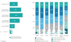 如何在TPWallet中设置指纹安