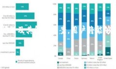 为了更好地使用TPWallet，如