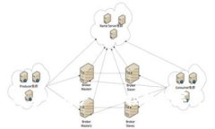    抹茶币转移到TP Wallet的