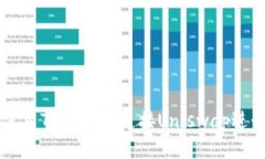 如何使用TPWallet连接Uniswap进行交易