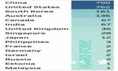 如何有效监控 TPWallet 资产