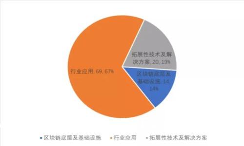 中国数字钱包及虚拟币的未来发展趋势与挑战